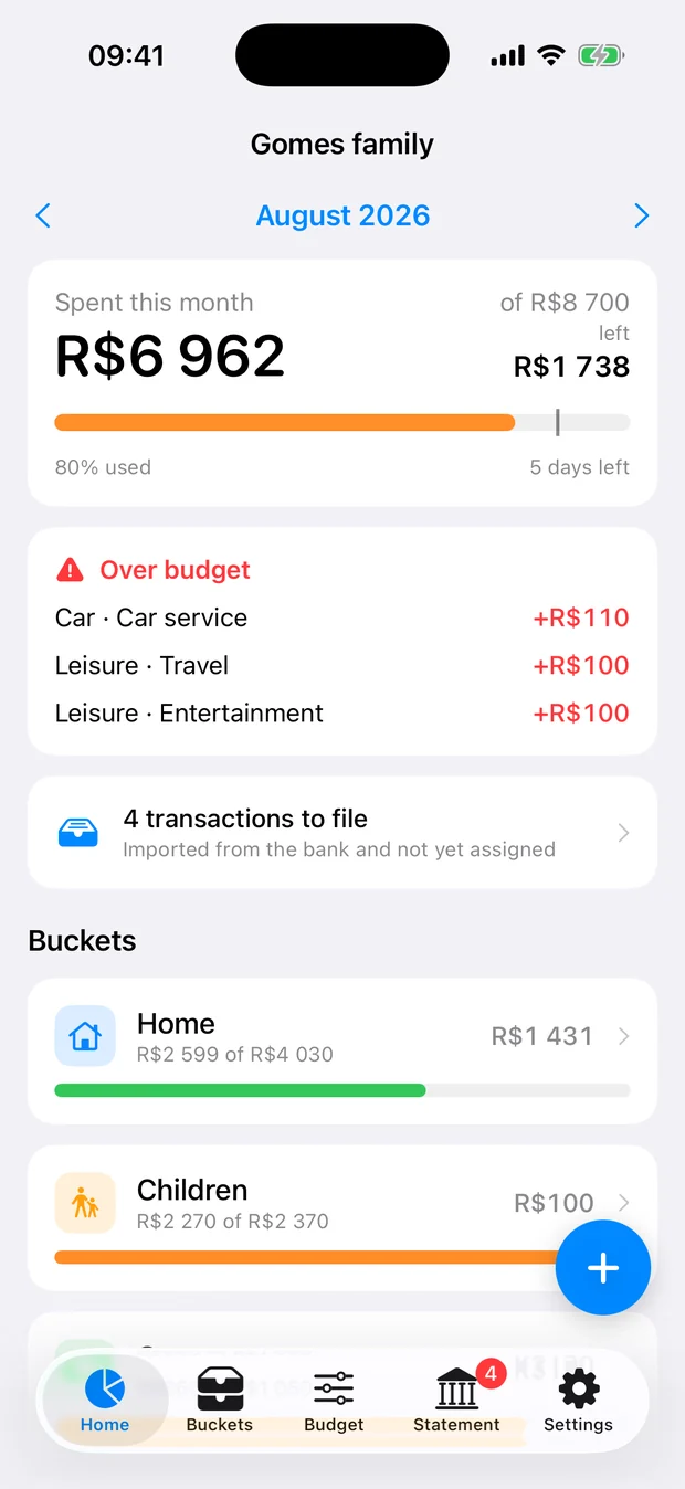 KinPiggy’s home screen: R$6 962 spent of R$8 700 this month, R$1 738 left with 5 days to go, an over-budget list, and the Home and Children buckets.