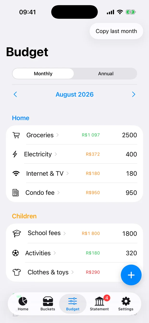 The Budget screen: monthly lines with actuals shown alongside each budgeted amount.